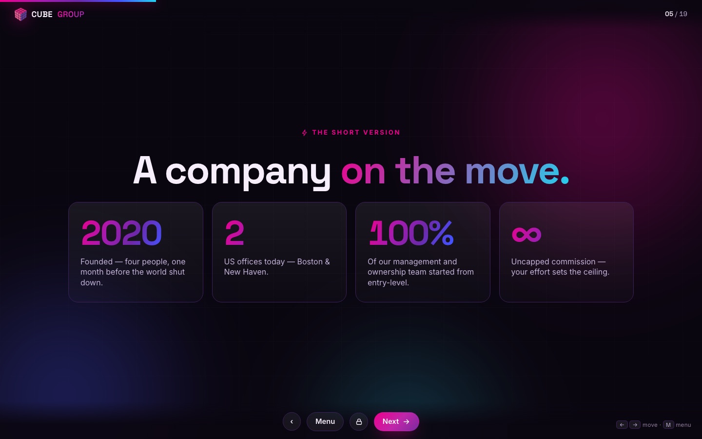 Company stats slide